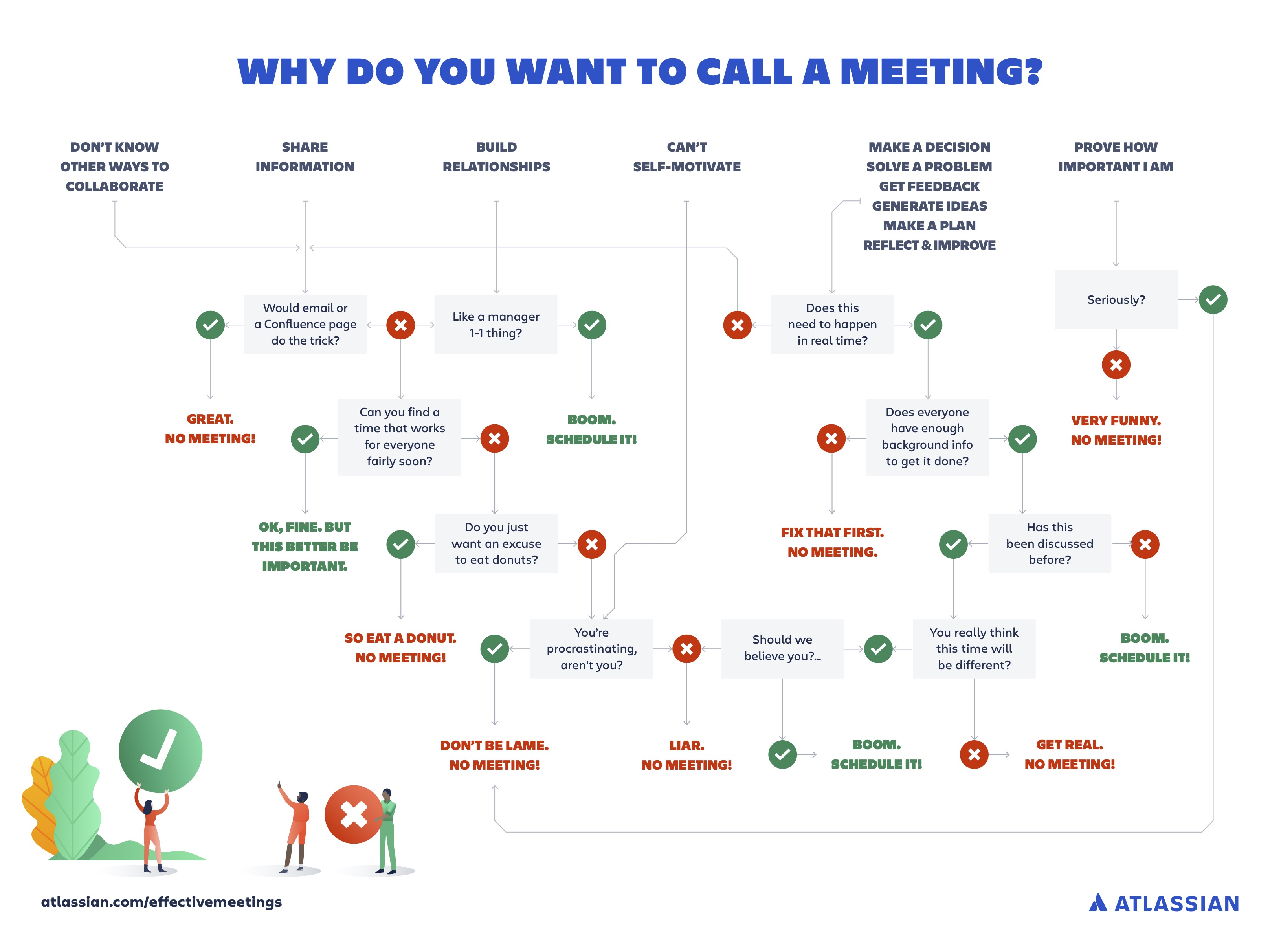 meeting-flowchart-update-final-2.jpg